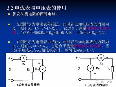 常用电工仪表 电流测量仪表详解与实践指南